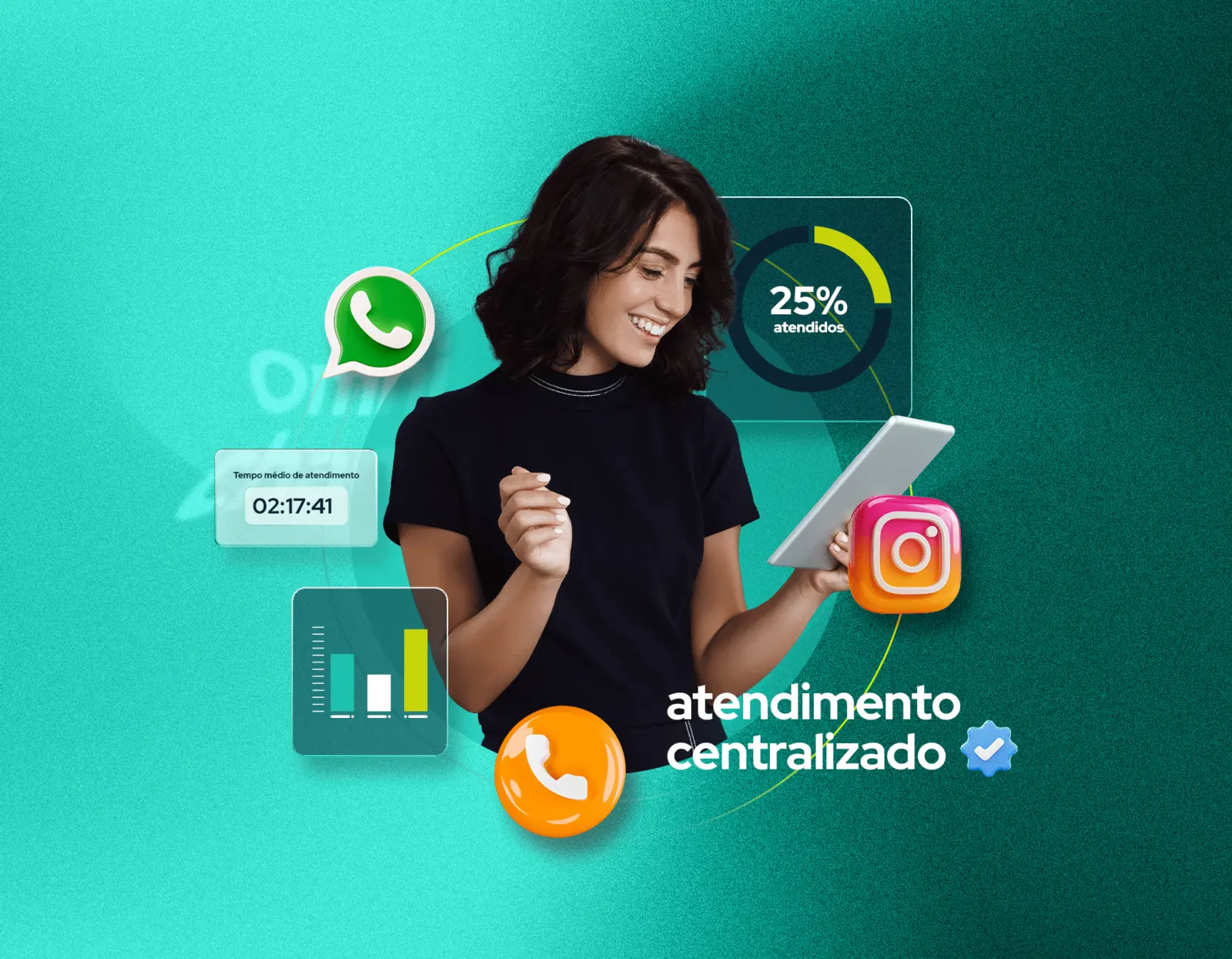 Atendimento centralizado: WhatsApp, Instagram e telefonia no mesmo histórico