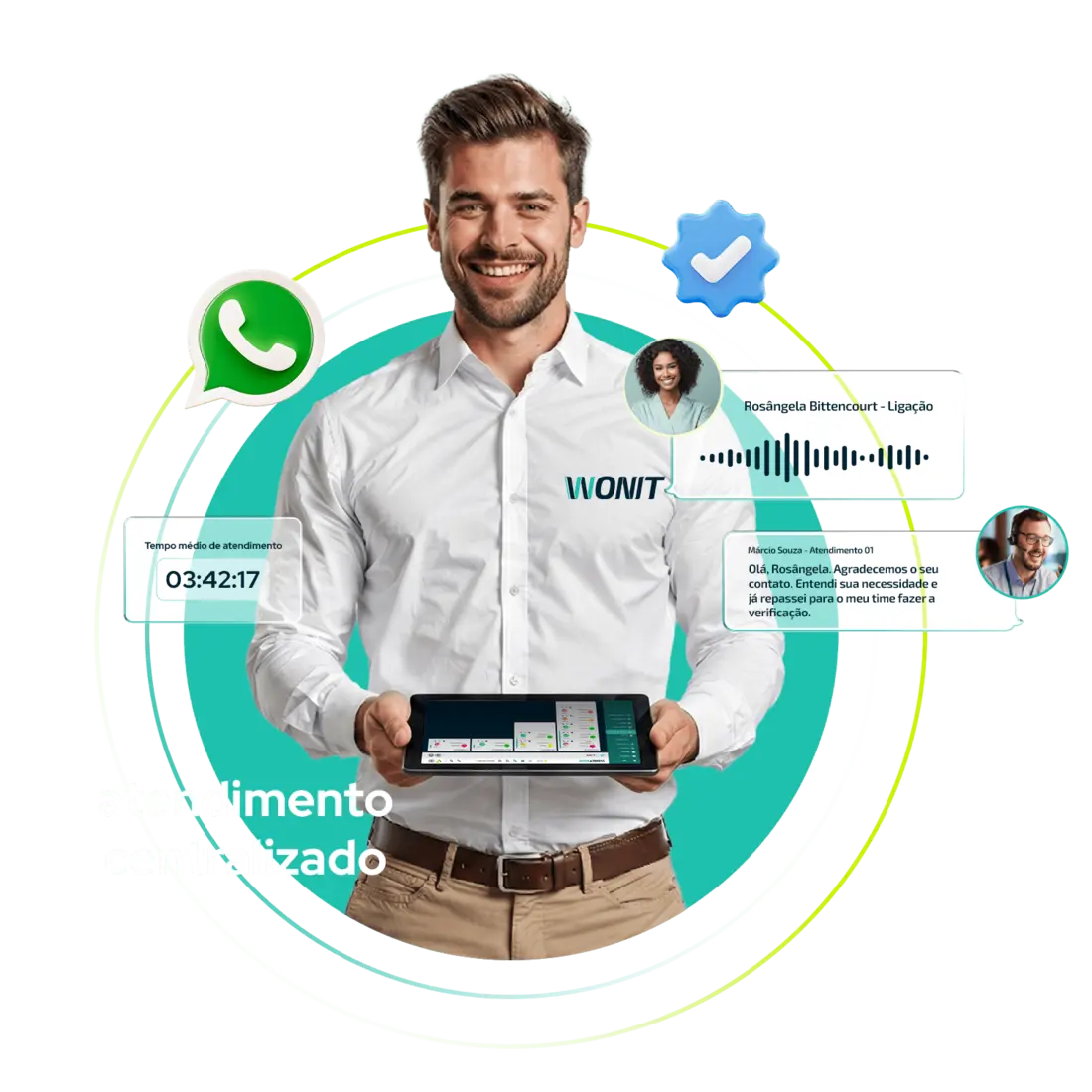 Atendimento centralizado na plataforma omnichannel da Wonit